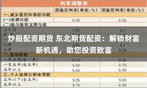 炒股配资期货 东北期货配资：解锁财富新机遇，助您投资致富