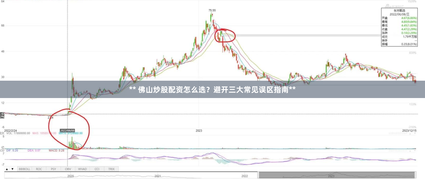 ** 佛山炒股配资怎么选？避开三大常见误区指南**